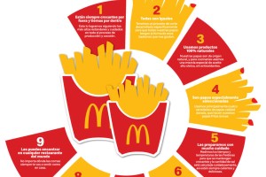 Las papas fritas más famosas del mundo: secretos de un ícono global