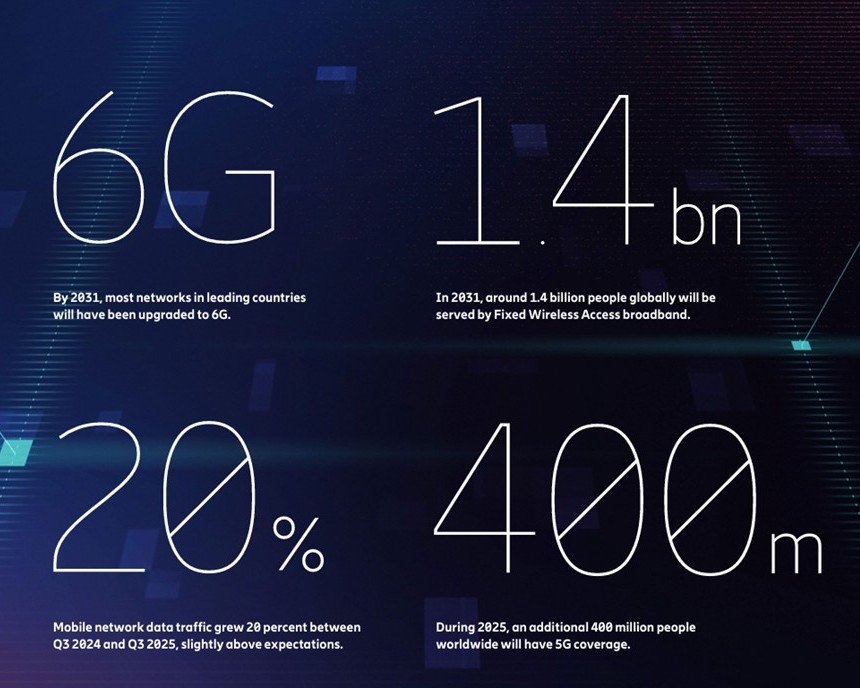 Ericsson prev&eacute; que el tr&aacute;fico m&oacute;vil en Am&eacute;rica Latina se triplique hacia 2031 impulsado por 5G