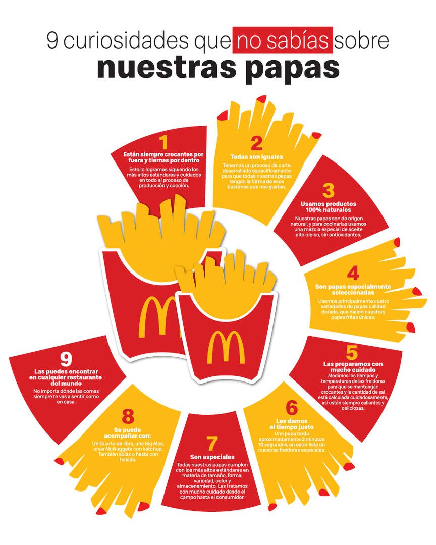 Las papas fritas más famosas del mundo: secretos de un ícono global