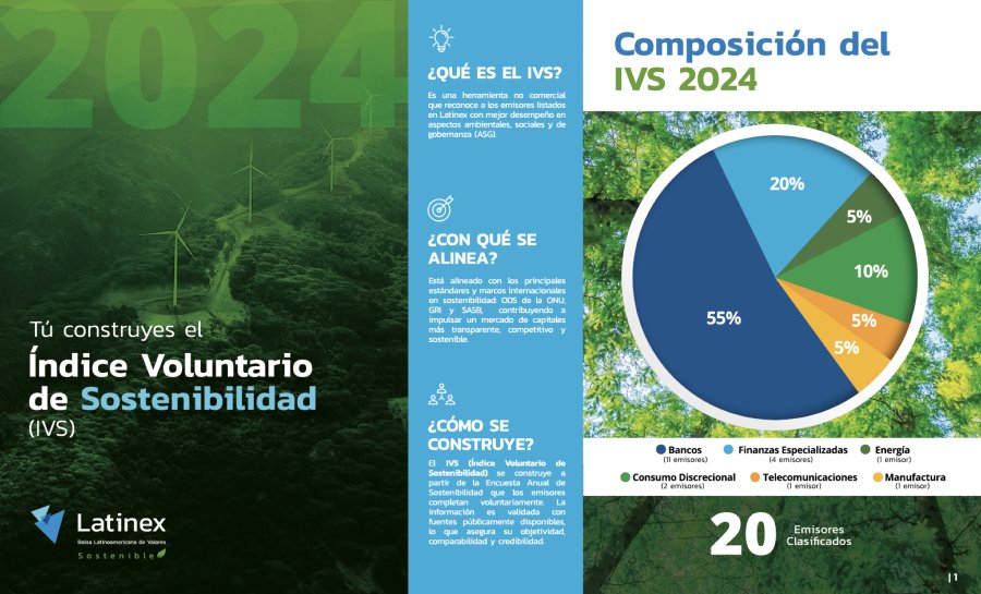 Latinex publica el Índice Voluntario de Sostenibilidad (IVS) 2024