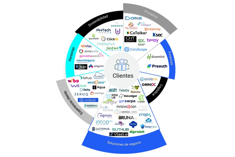 SONDA impulsa, junto a 63 Startups de la región, la transformación digital en Latinoamérica