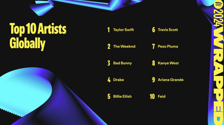 Spotify Wrapped revela los artistas y las canciones más populares del 2024
